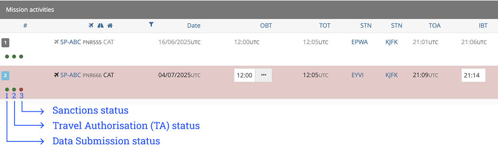 General statuses from PnrGo, visible in Skylegs.