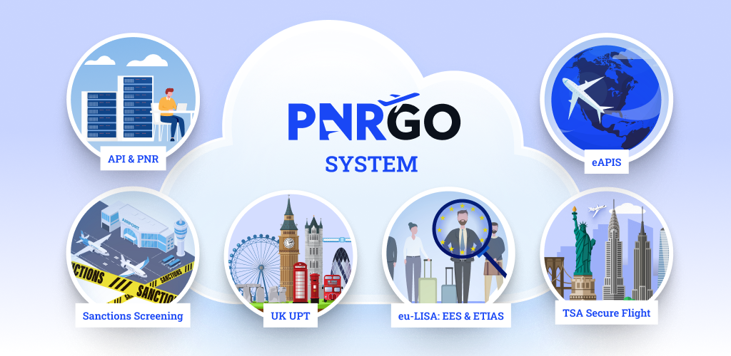 PnrGo facilitates compliance with the national API and PNR regulations, international sanctions, various travel authorisation programs, and passenger vetting schemes.