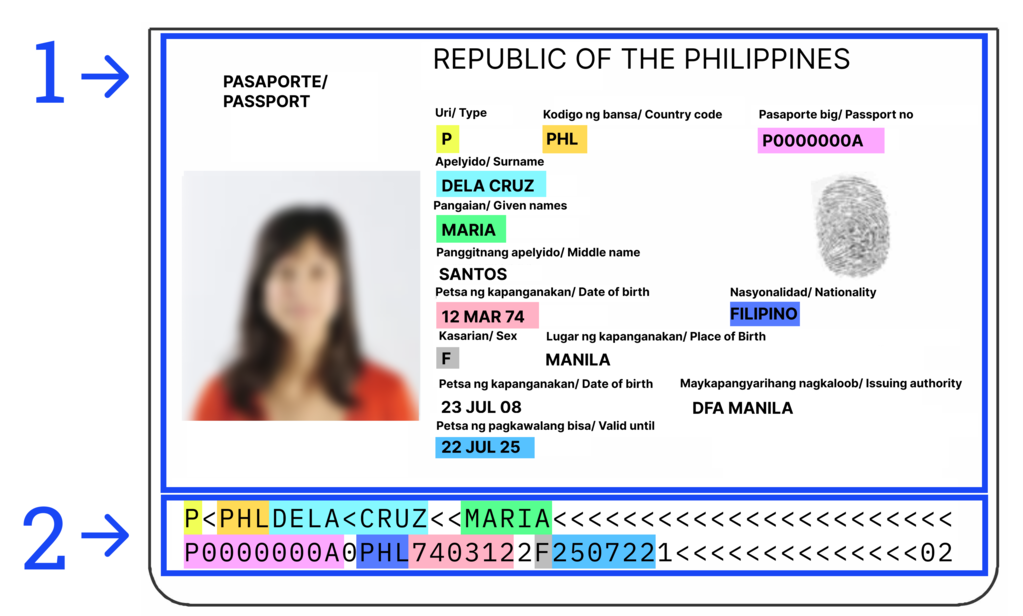 Example passport with visual and MRZ parts matched.